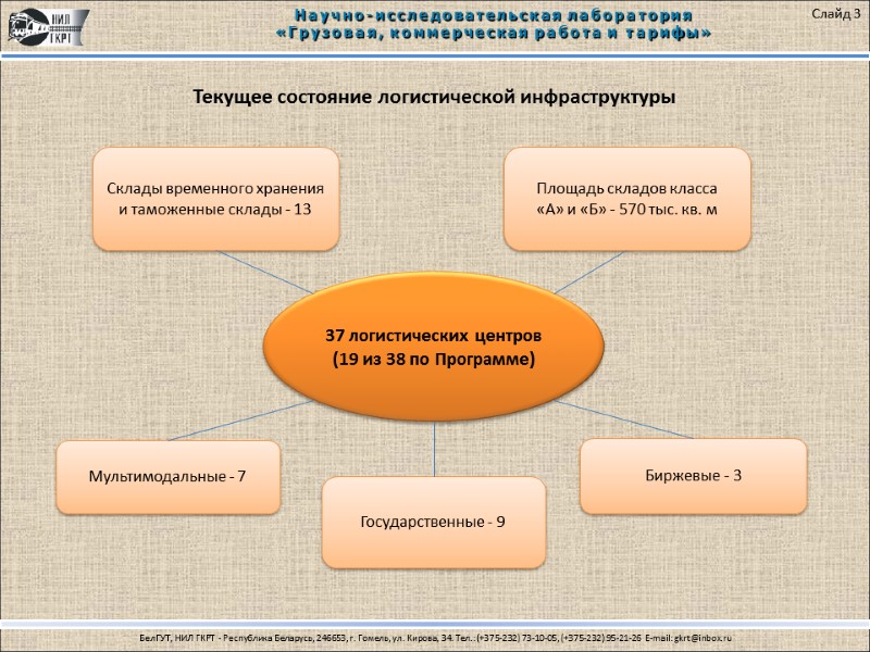 37 логистических центров  (19 из 38 по Программе)  Склады временного хранения и